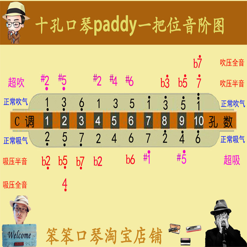 paddy音阶 十孔.jpg