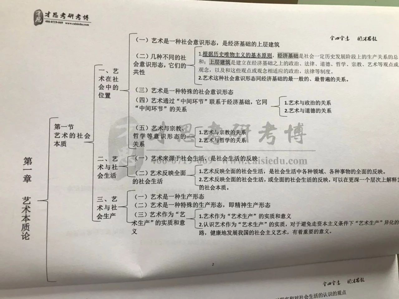 北京舞蹈学院《艺术概论》三驾马车系列