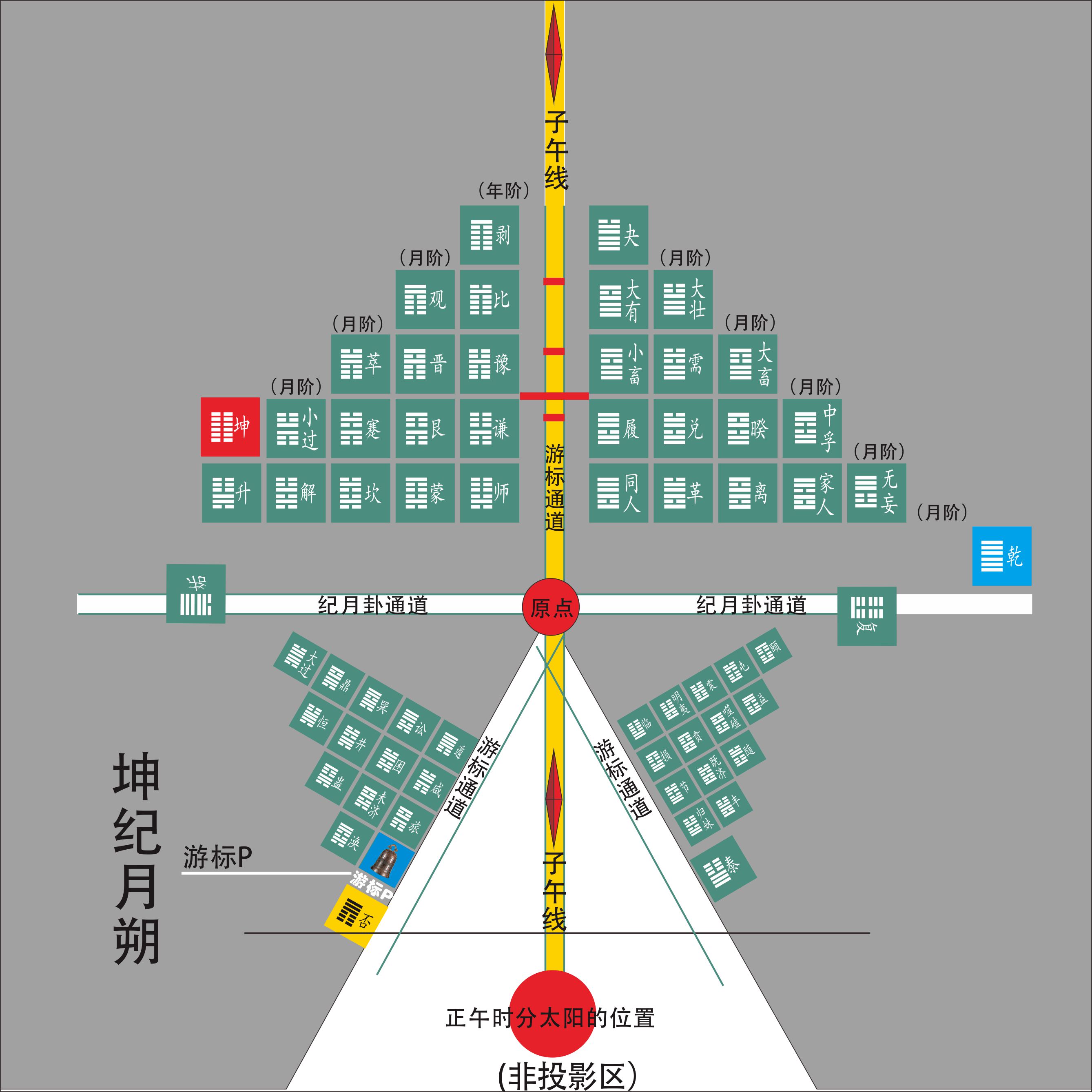 坤纪月朔 