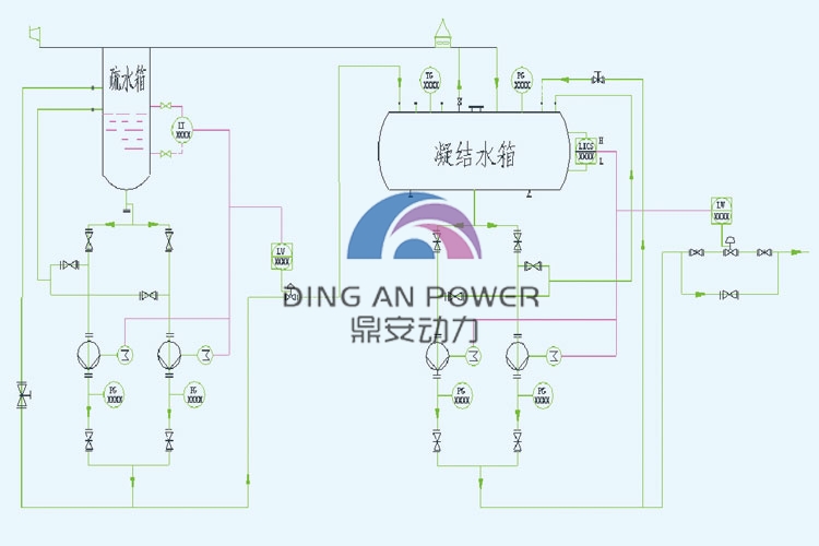 蒸汽通过空冷岛换热器中被冷凝成凝结水,并需要一整套回收系统.