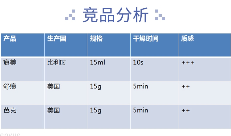 疤痕硅凝胶详情_09.jpg