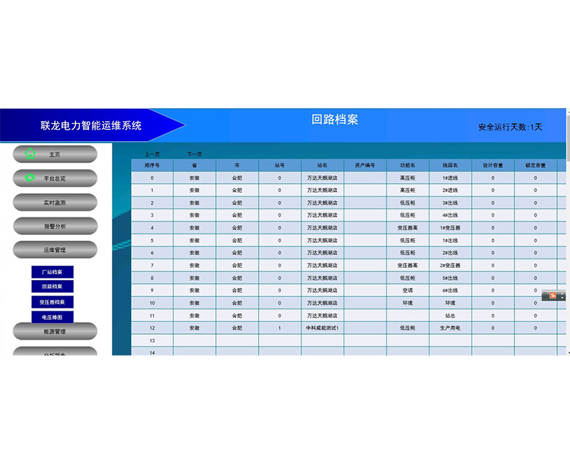 功能介绍4-0-0-运维管理-回路档案