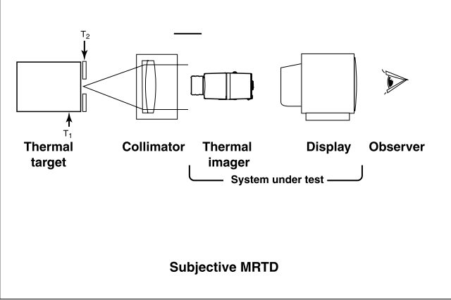 Optikos_光電成像系統（MRTD、NETD）測試系統.png