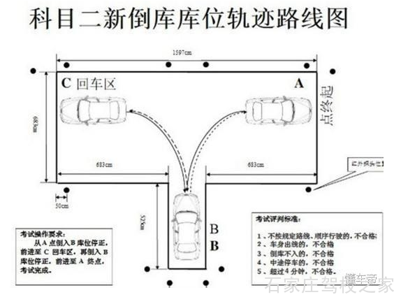 倒车入库技巧 倒车入库技巧