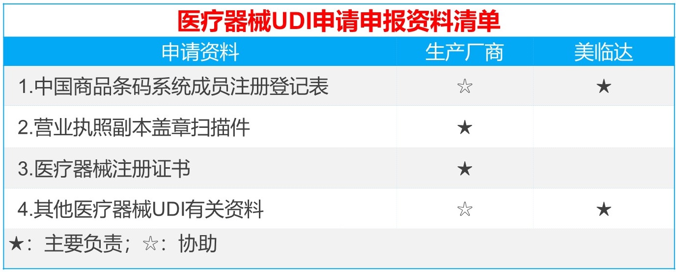 医疗器械唯一标识udi申请