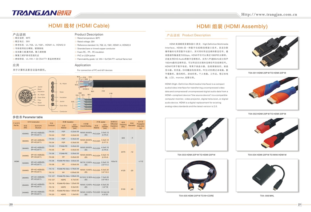 USB  HDMI 等线