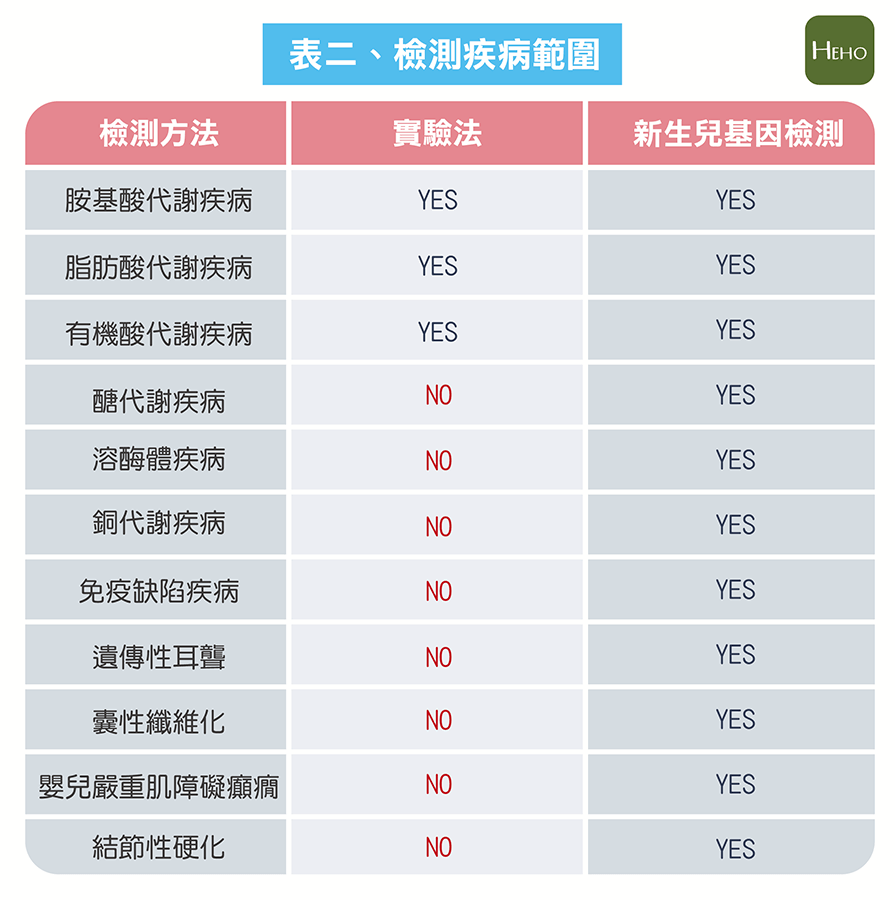 台湾新光健检中心价格表