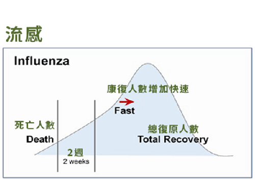 新冠肺炎和流感不一样