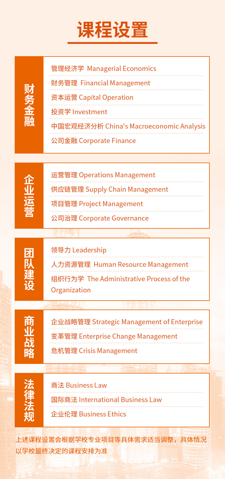 亚洲城市大学MBA学位班招生