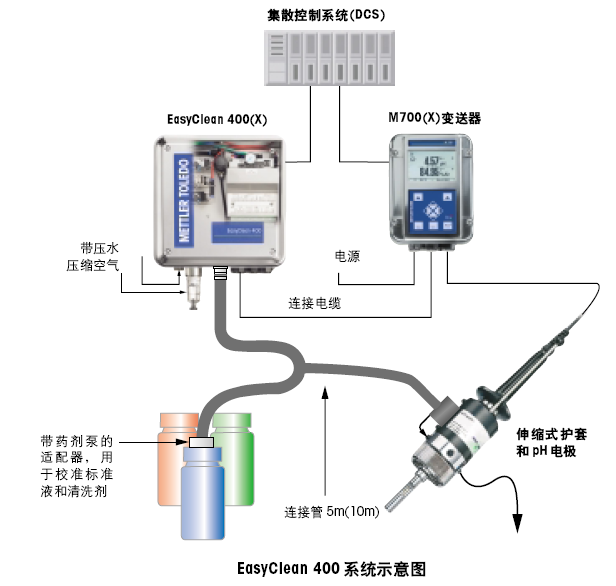 在線PH值監(jiān)測探針