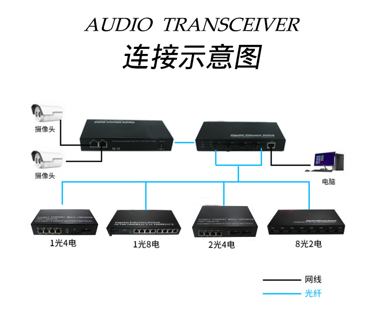 千兆4光3电单模单纤SC.jpg