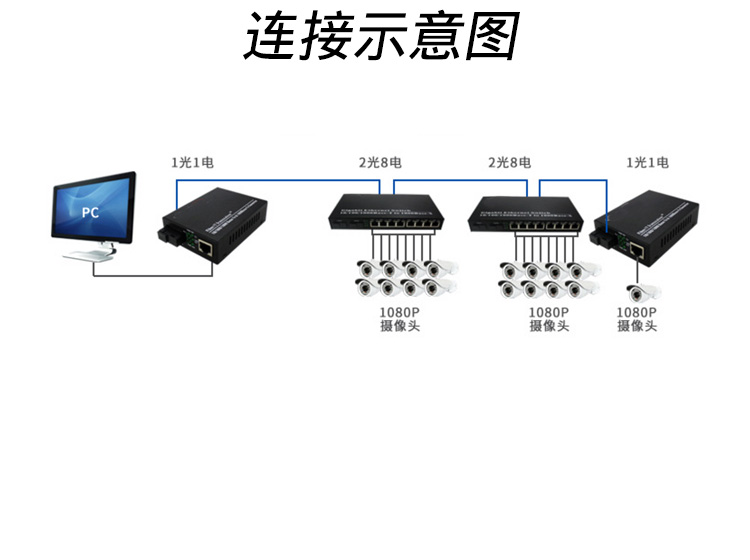 千兆2光8电单模单纤SC.jpg