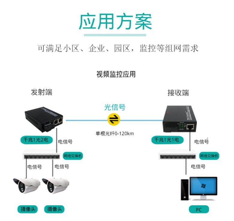 千兆1光2电.JPG