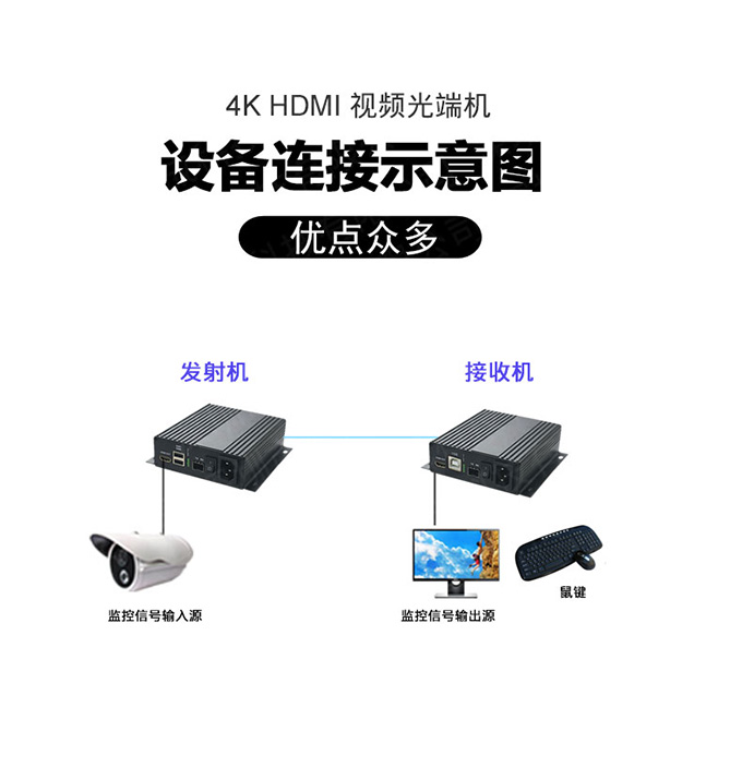 4K-HDMI-+USB详情页_05.jpg