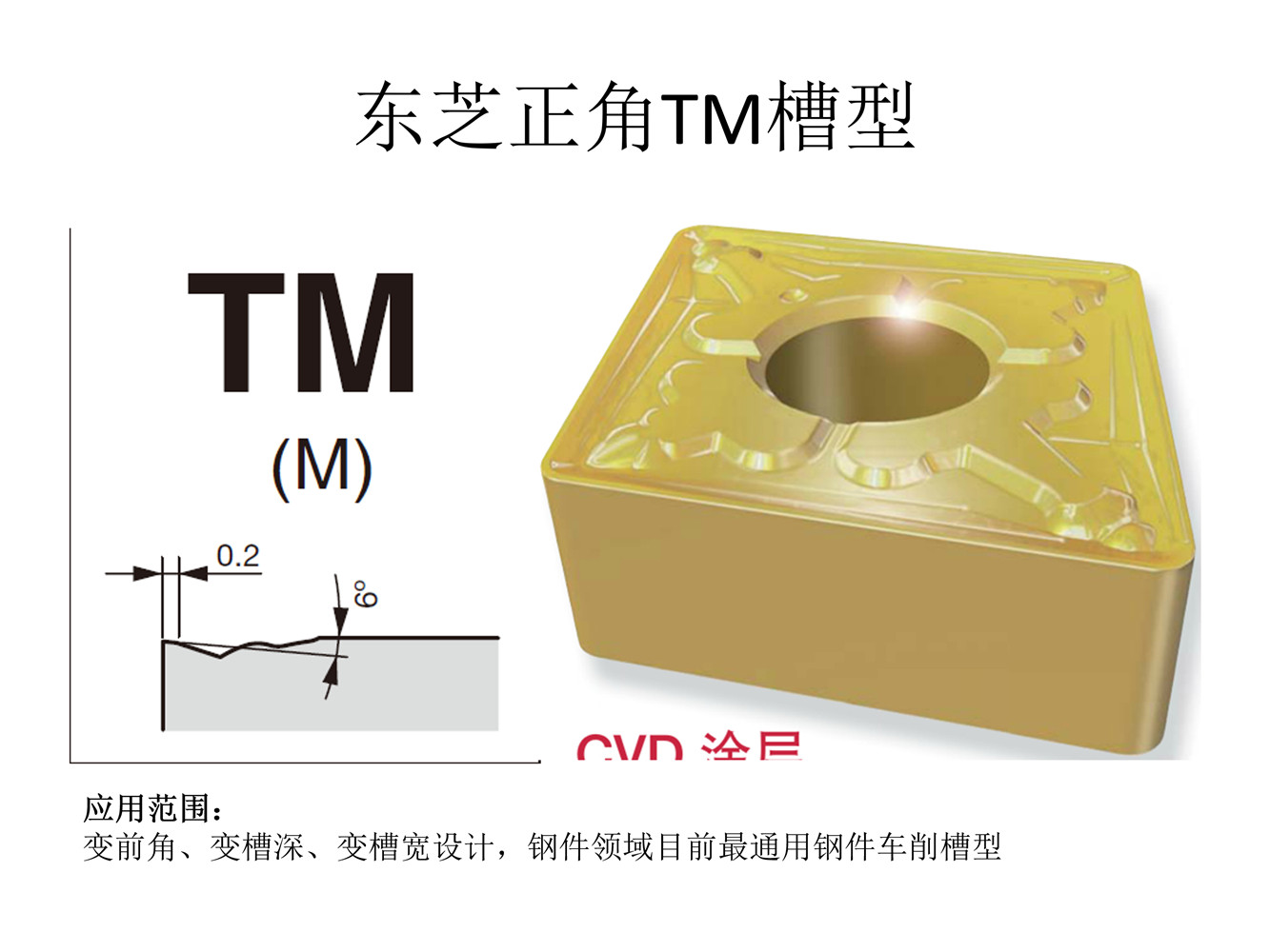 铭昊数控刀具主要刀片槽型介绍_14