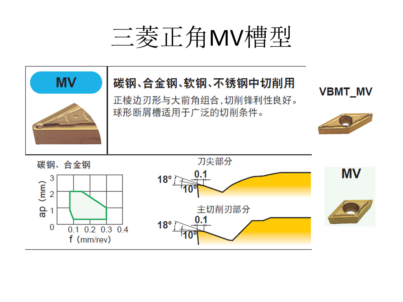 铭昊数控刀具 主要刀片槽型介绍_08