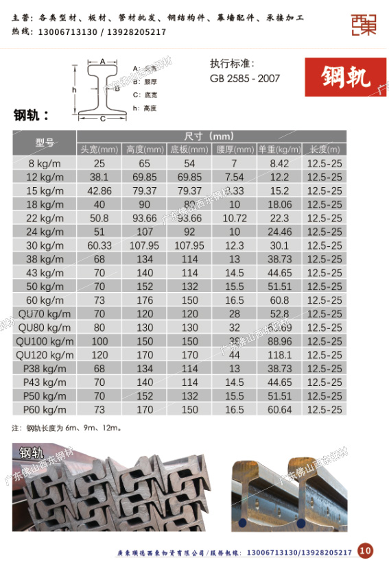 钢轨铁轨规格表