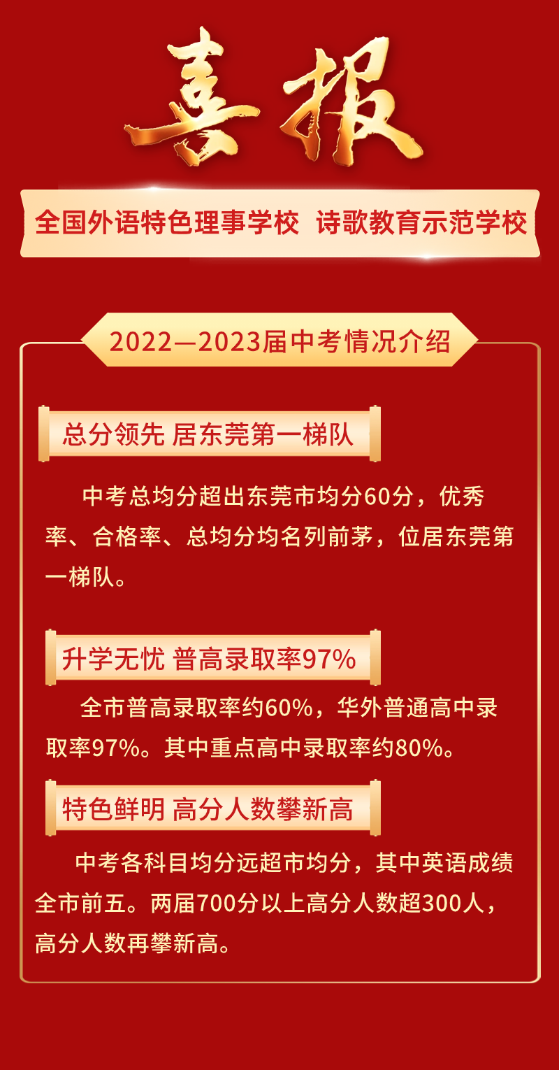 2022-2023喜报