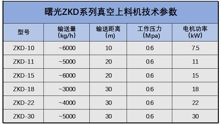 曙光连续真空上料机ZKD系列