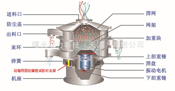 振動篩結構圖