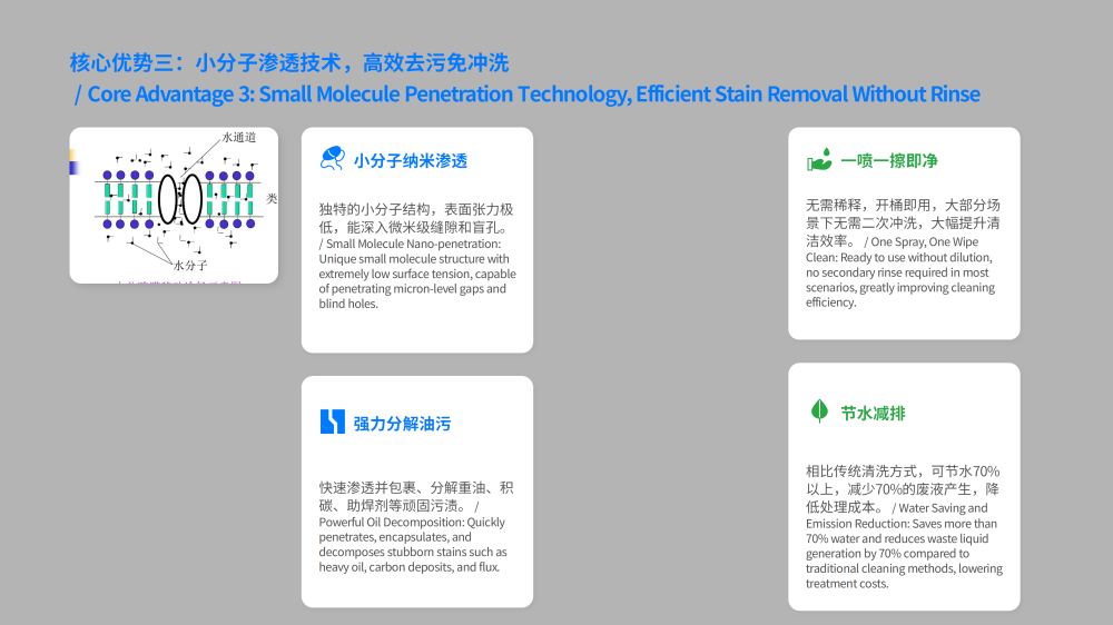 医药制造领域京润荷环保清洗剂JRH-YA95 (1)_10.png