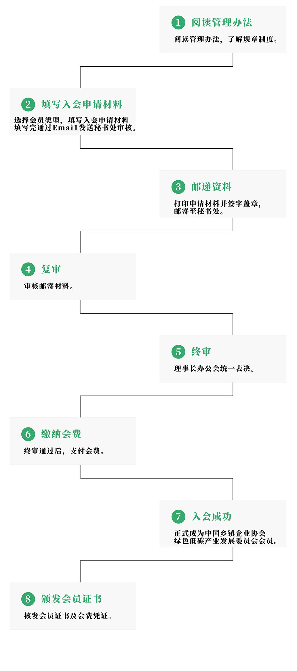 入会流程(1)(1).jpg