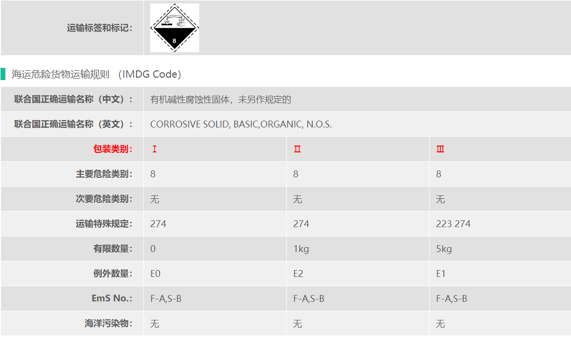 上海港出口UN3263氯胺T要求介绍