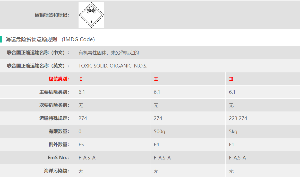 碱性红1：1海运出口要求介绍