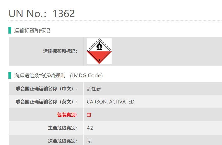 4类危险品海运常见要求