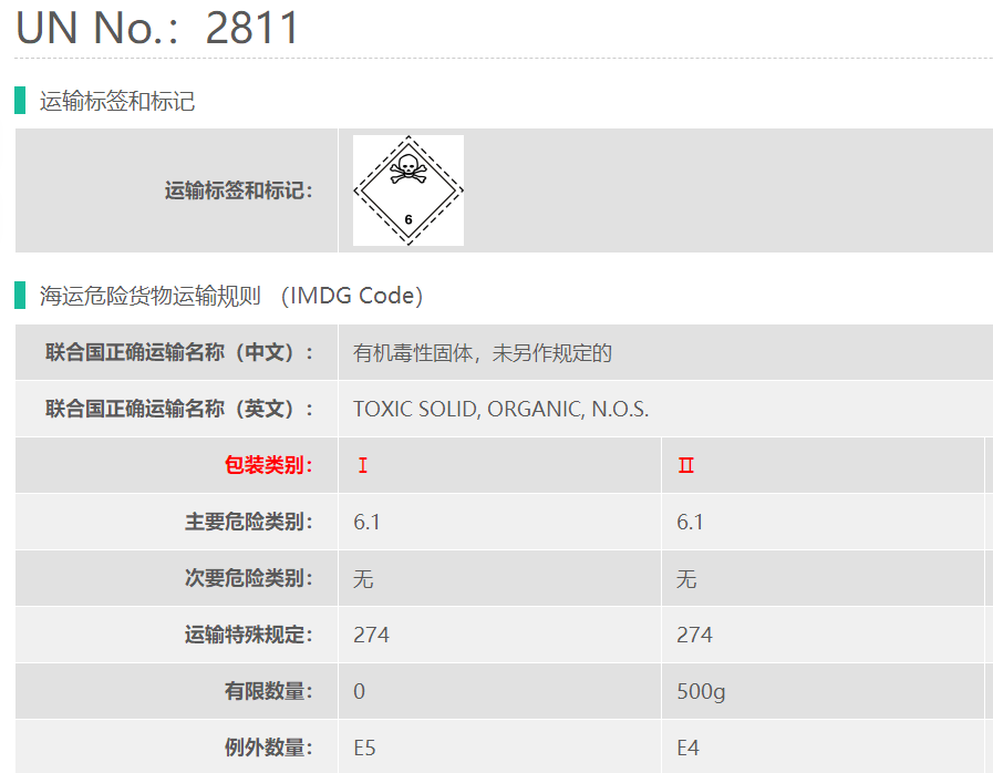6类危险品海运UN2811草酸钛钾