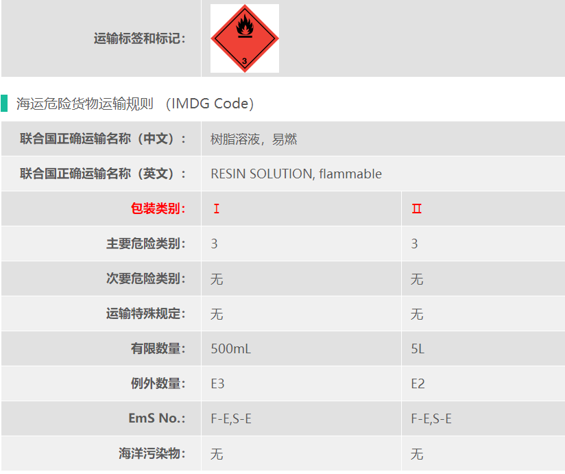 UN1866聚异氰酸酯危险品货代