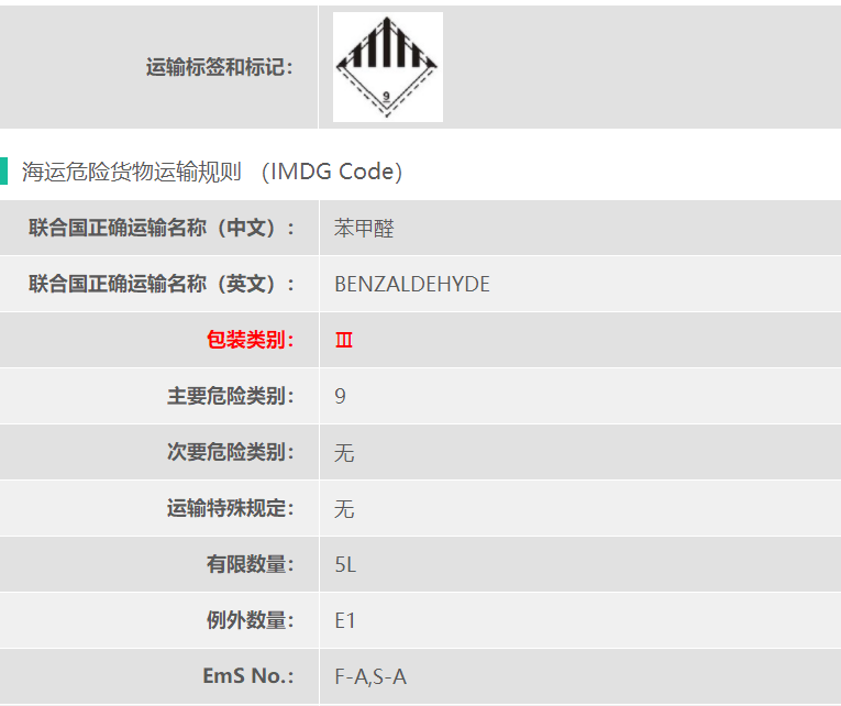 上海港9类危险品海运出口