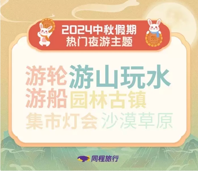 中秋假期旅游前瞻：“中式夜游”领跑文旅消费 “赏月航班”热度高