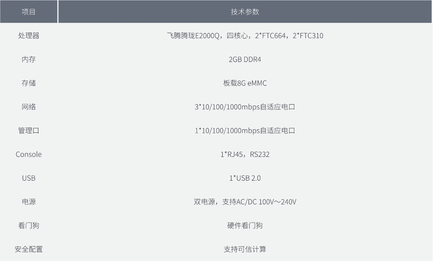 正向隔离硬件参数.png