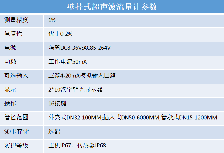 壁挂式超声波流量计GW-MHC-3000A（参数）.png