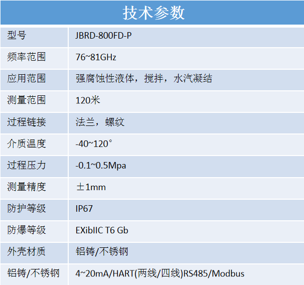 80G防腐大透镜平面GWJBRD-800FD-P (参数).png