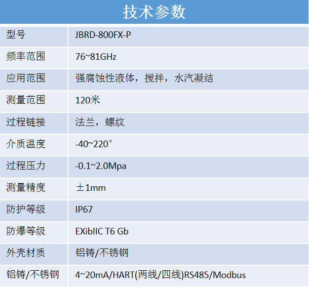 80G防腐小透镜平面型（GWJBRD-800FX-P）参数.png