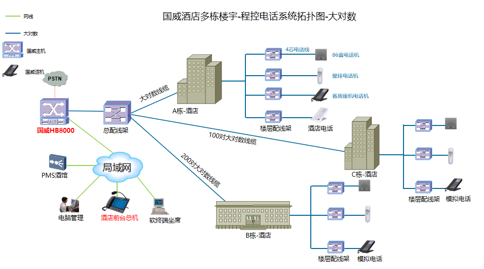 酒店電話系統(tǒng)方案圖片