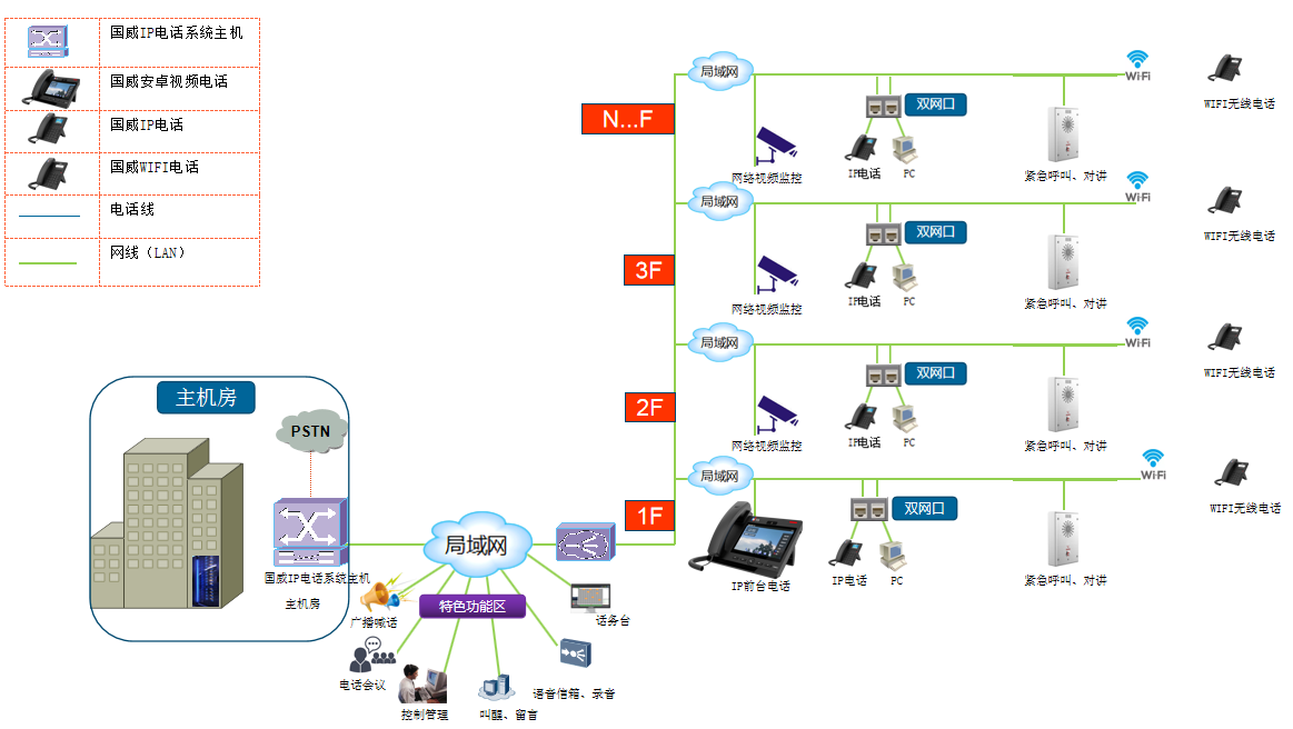 程控电话交换机局域网IP电话系统综合布线系统原理图