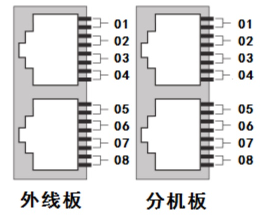 RJ45（4路电话接口）电话机连接线序图