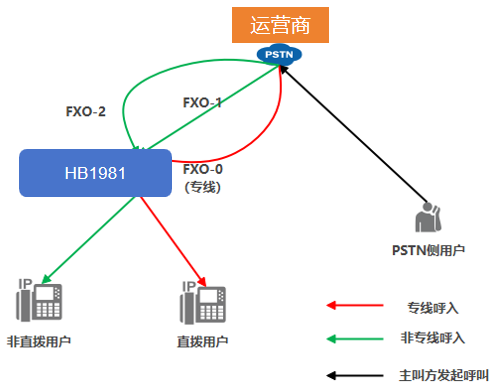 国威HB1981模拟中继接入通信图 国威HB1981模拟中继接入通信图