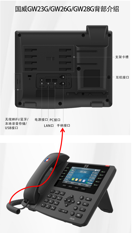 SIP电话机连接图片