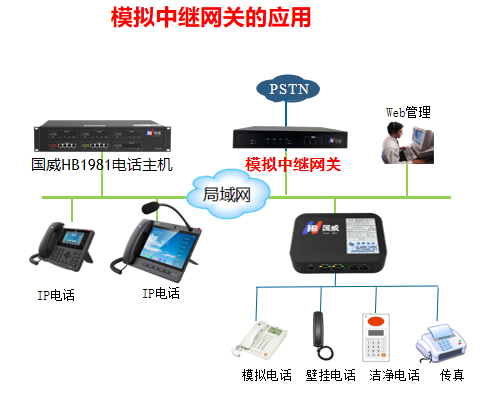 模拟中继网关应用复合型方案 模拟中继网关应用复合型方案