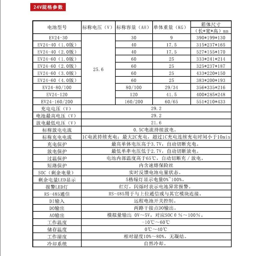 AGV锂电池24V规格参数.png