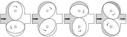 椭圆齿轮流量计的概述和结构原理