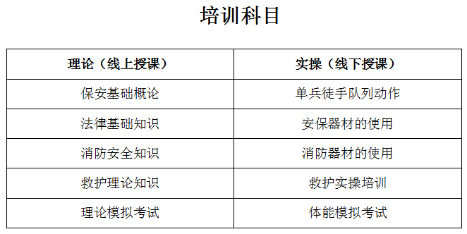 20260106164659_44771.png 保安员培训科目.png