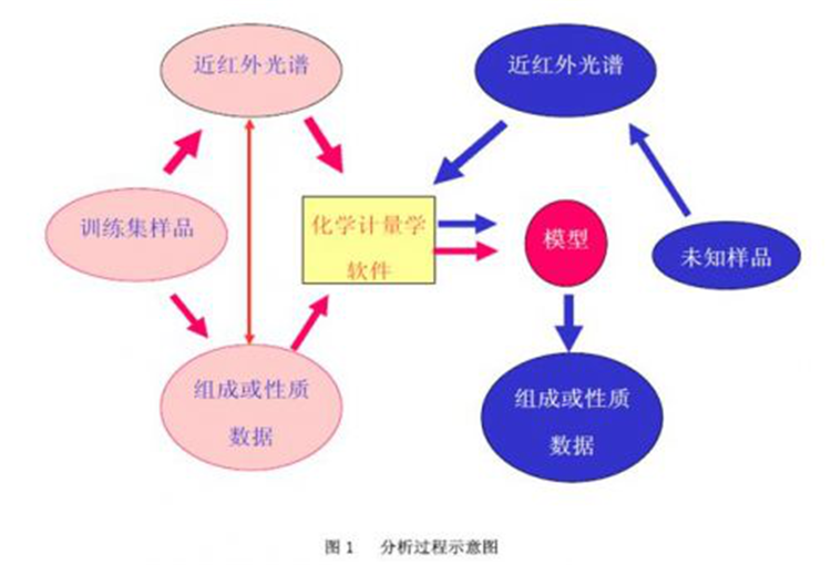 恋爱经验少的女生特性_金融理论建模 pdf_减振器外特性的理论与半经验建模及软件开发