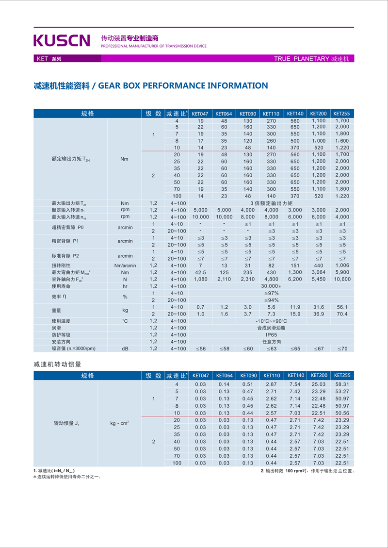 20210731081735_98518.png KET系列参数表_00.png