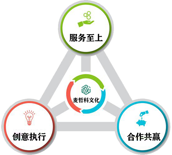 南京麥哲科文化傳媒有限公司