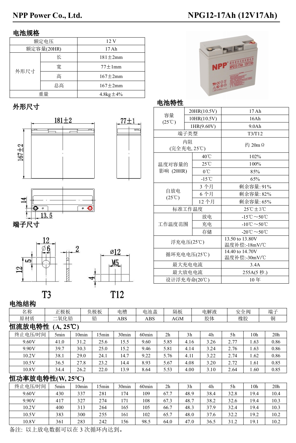 20250510080337_93078.jpg 12V17AA.jpg